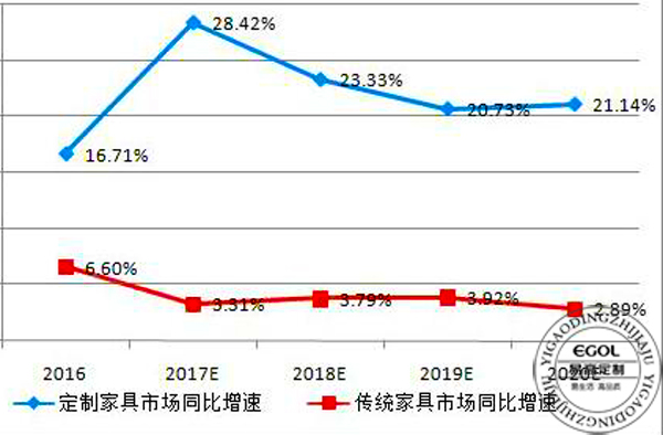 (衣柜廠家）衣柜的發(fā)展趨勢(shì)是怎樣的？