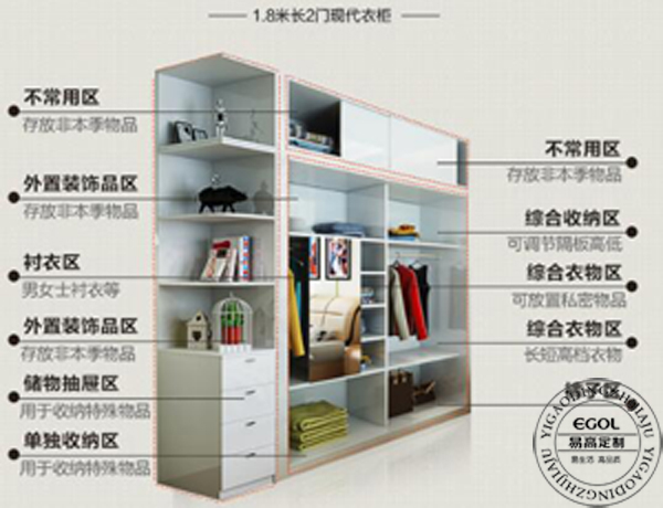 一線品牌衣柜加盟店靠什么贏得更多的收益呢？