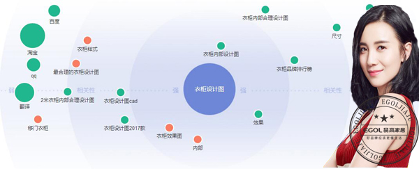  整體衣柜第一品牌注意事項有哪些？