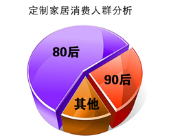 定制家居消費(fèi)人群分析|定制家居優(yōu)勢(shì)有哪些？